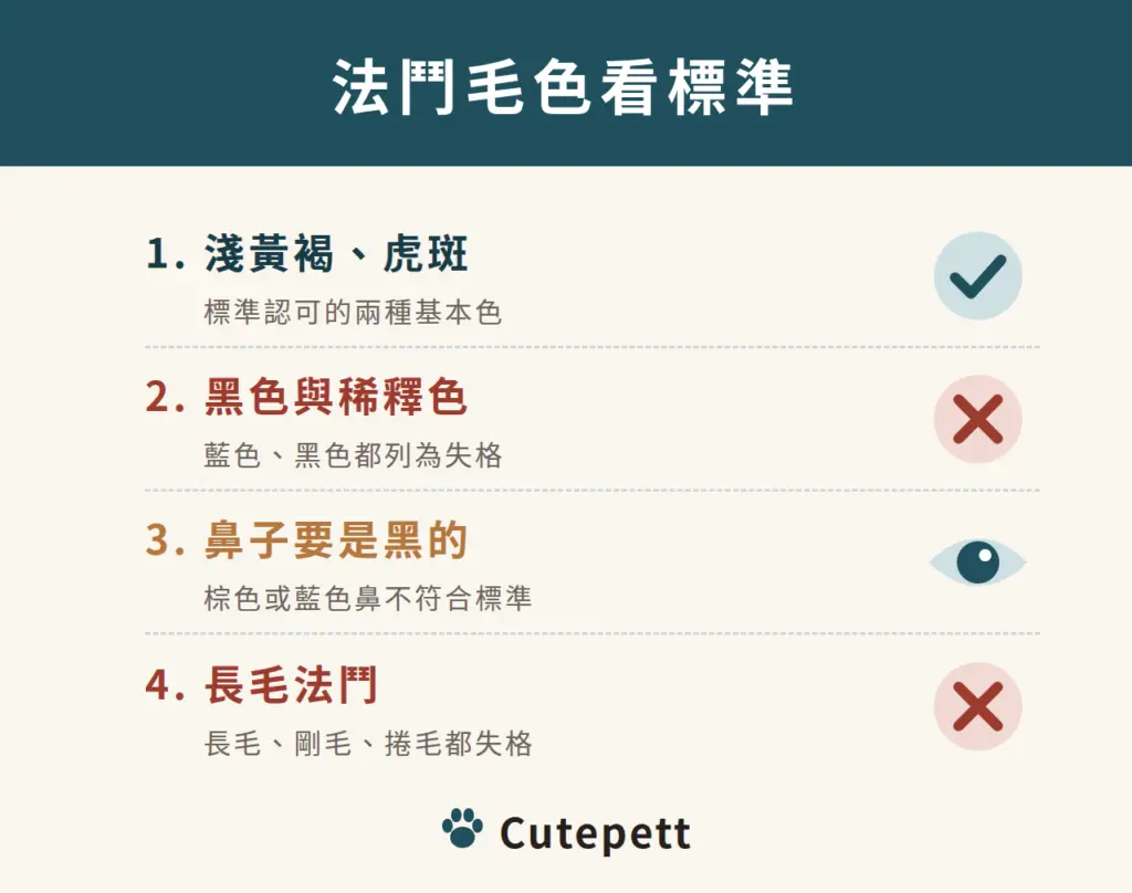 法國鬥牛犬毛色與品種標準：淺黃褐與虎斑是認可的基本色；黑色與稀釋色失格；鼻子必須是黑色；長毛、剛毛、捲毛失格