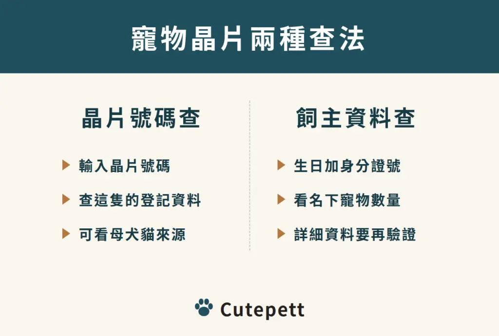 寵物晶片兩種查法：用晶片號碼查這隻寵物的登記資料；用飼主生日加身分證號查名下寵物數量，詳細資料需再驗證