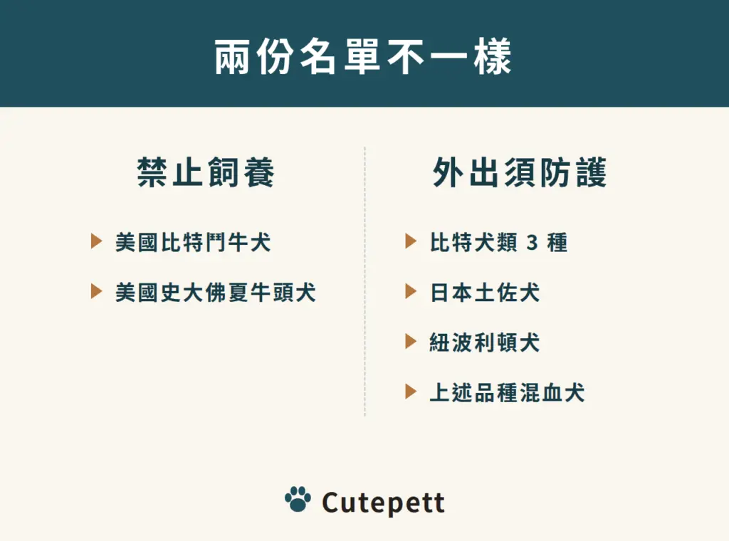 禁止飼養名單與具攻擊性品種名單的差別