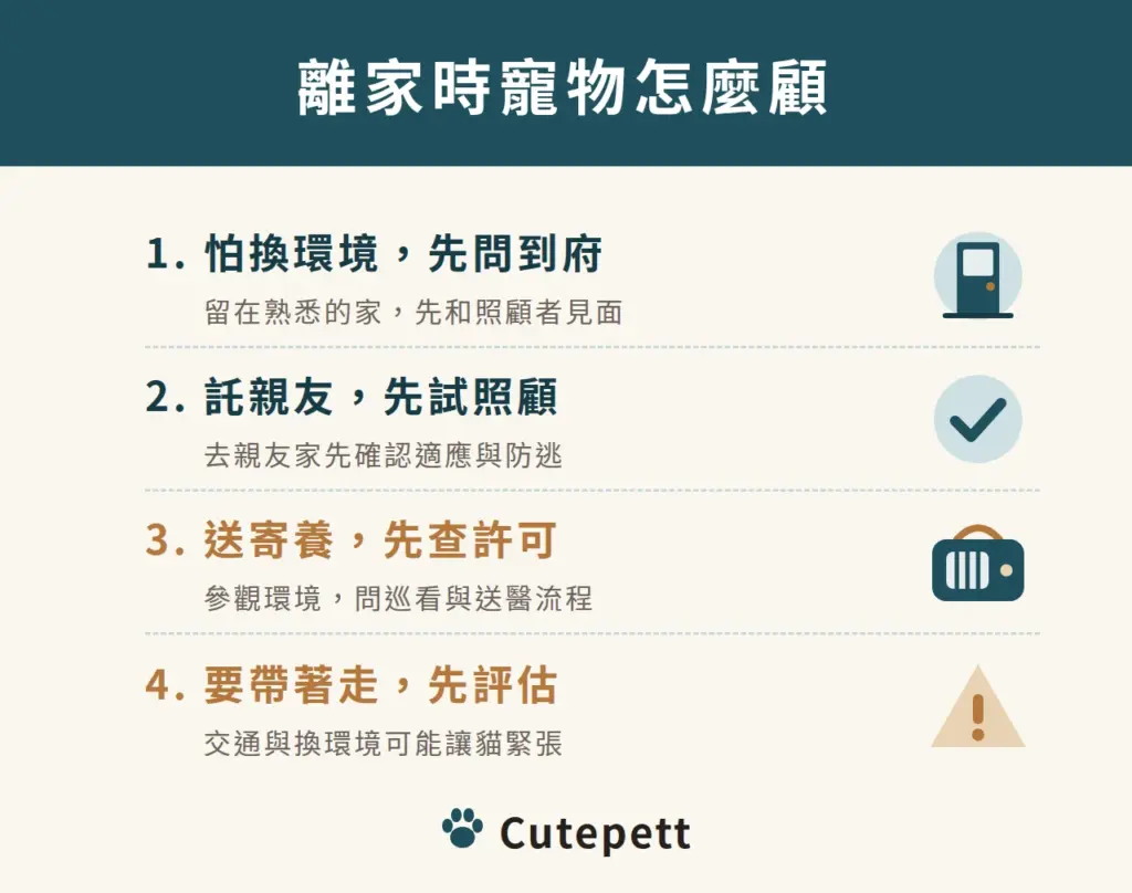 離家時的四種寵物照顧方式：怕換環境先問到府，託親友先試照顧，送寄養先查許可，要帶著走先評估交通與換環境的壓力