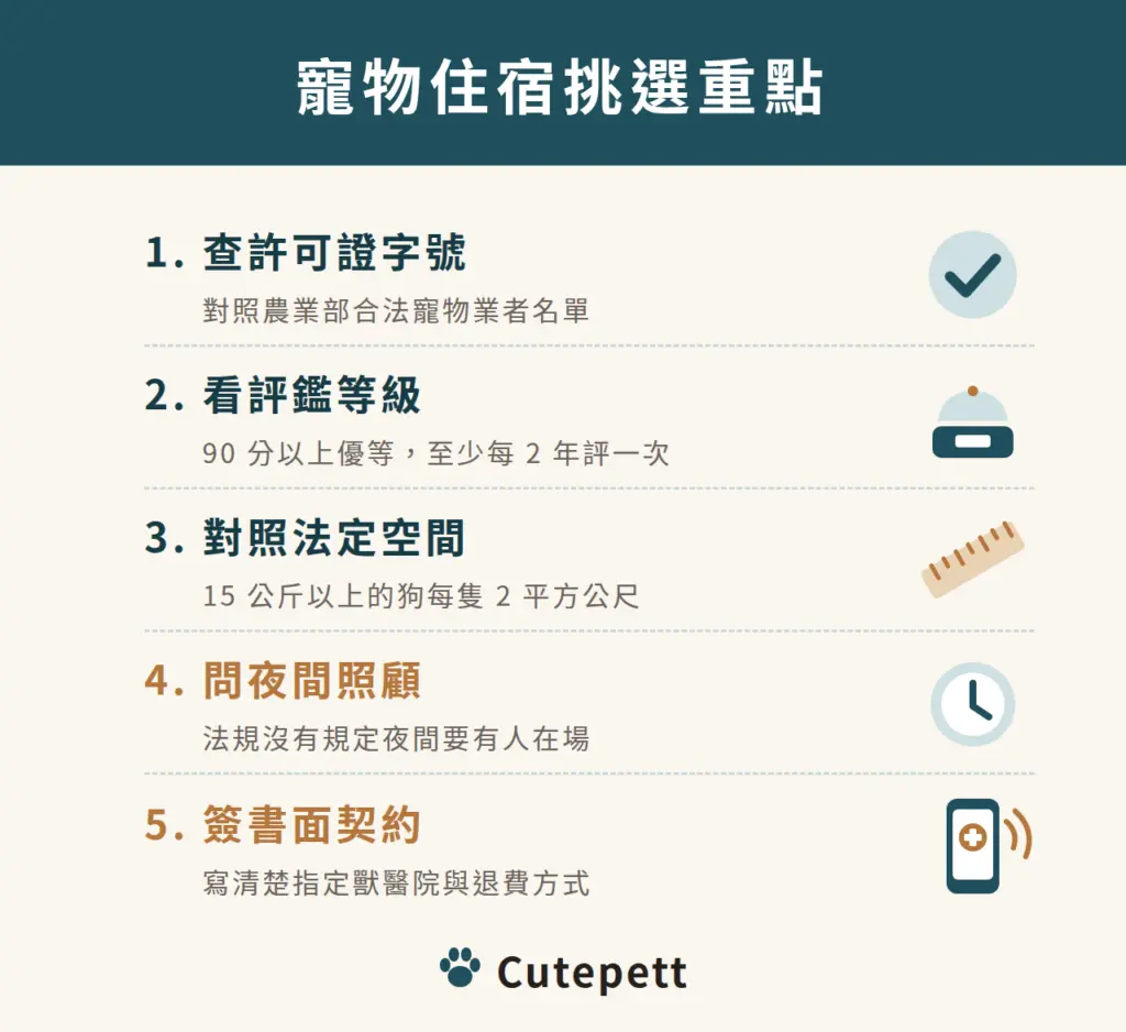 挑選寵物住宿的重點：查許可證字號；看評鑑等級；對照法定空間；問夜間照顧；簽書面契約